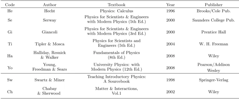 Table 1. The list of analyzed introductory physics textbooks.