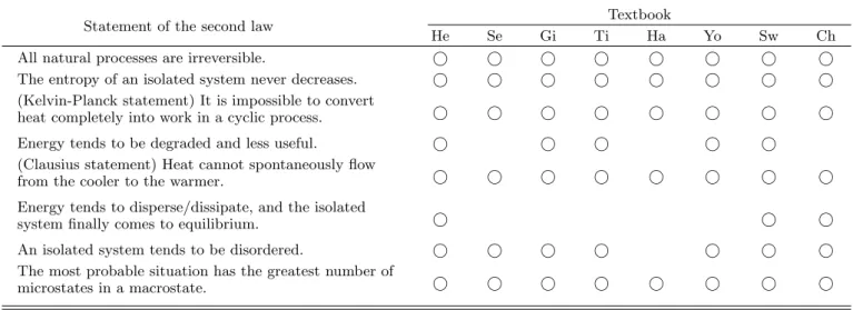Table 2. Statements of the second law of thermodynamics.