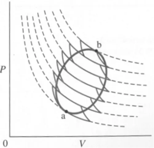 Fig. 6. A diagram of an arbitrary cycle with many sub Carnot’s cycles.