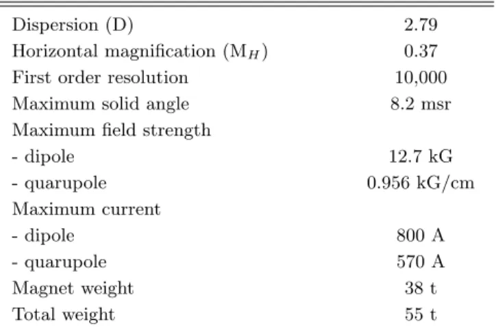 Table 1. The main specifications of PA.