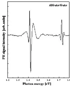 Fig. 1. The PR spectrum of Al 0.21 Ga 0.79 As/GaAs in room temperature.