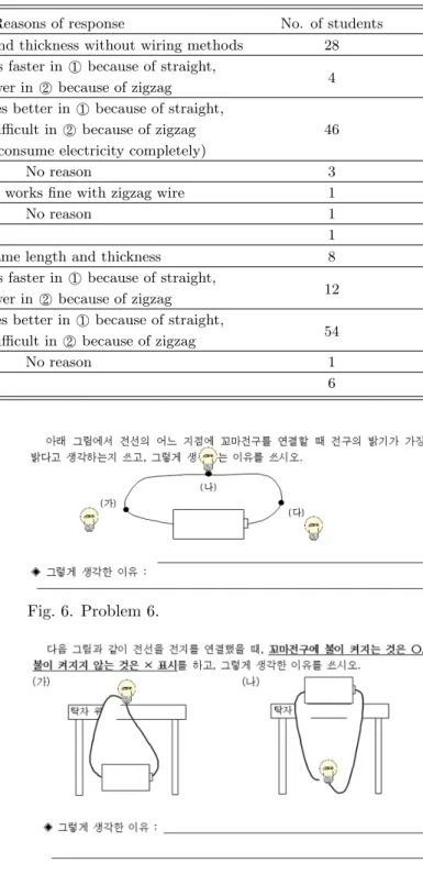 Table 7. Responses to the problem 5.