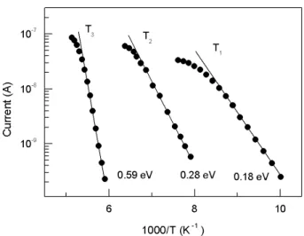 Fig. 4. TSC curves of T 1 and T 2 peaks with various heating rates; (a) 0.09, (b) 0.20, (c) 0.29, (d) 0.41 K/s.