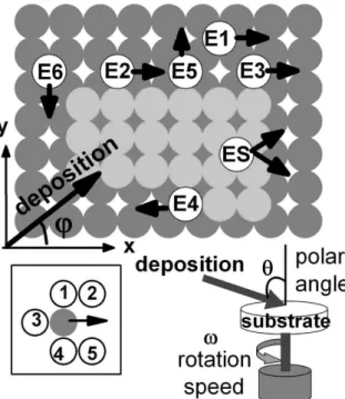 Fig. 1. Illustration of some diffusion processes taken into account in simulation and definition of azimuthal angle φ and polar angle θ