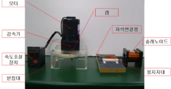 Fig. 3. The experimental setup for Faraday’s law of in- in-duction. è­ q Ã º e   ¸2¤  ¸]X s  0px    9 y 5Åq l \ " f z ´] j  r  H  r Ã º\¦   ? /H © u \¦  6 x  %i  