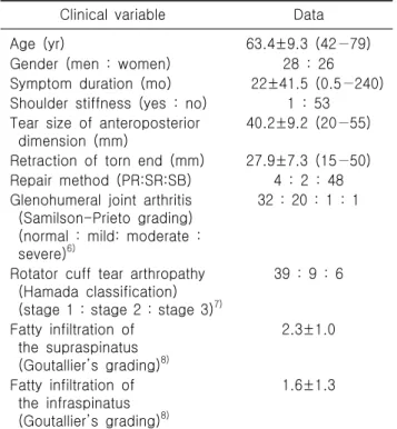Table  1.  Clinical  variables  considered