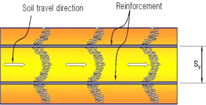Fig. 1. Behavior of reinforced soil retaining walls (KGSS, 2007)