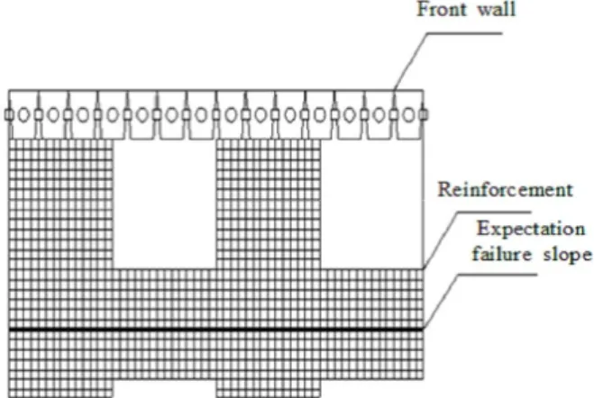 Fig. 6. Reinforcement shape according to interval(a) reinforced by shear key