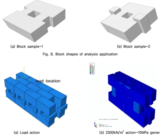 Fig. 9. Under loading of block and analysis result