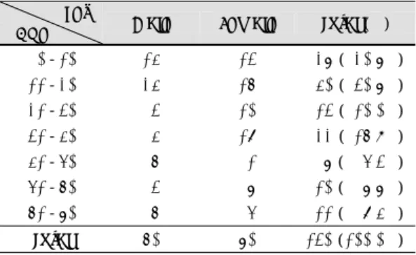Table 4. Frequency of location 