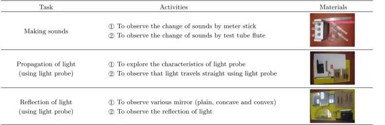 Table 1. The tasks of observation and materials.