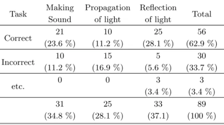 Table 7. Numbers of observational statements about