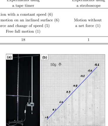 Table 1. Various motions of an object and related experiments covered in currently used science textbooks under 7th educational curriculum.