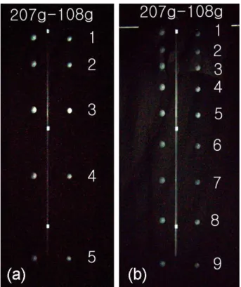 Table 6. Values of accelerations for various mass values of falling object measured by a stroboscope and a digital camera