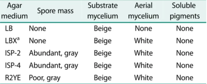 Table 2. The cellular fatty acid composition (≥1%) of strain WJ-2. Fatty acid WJ-2 (%) C 14:0  Iso 4.18 C 15:0  Iso 10.58 C 15:0  Anteiso 36.19 C 15:0 2.96 C 16:1  Iso H 2.04 C 16:0  Iso 9.84 C 16:0 10.20 C 16:0  9 Methyl 1.31 C 17:1  Anteiso C 1.99 C 17:0