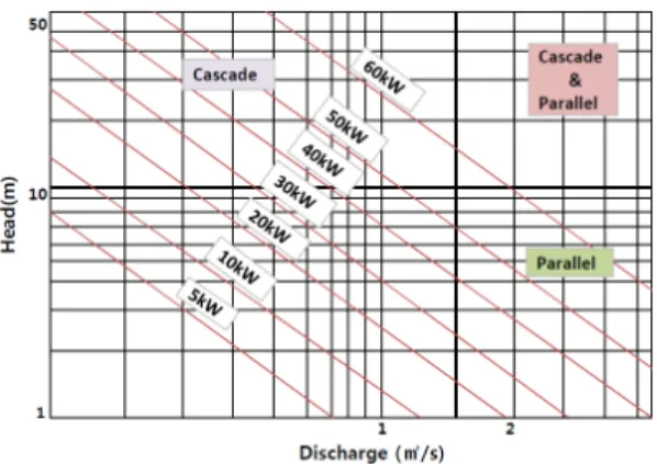 Table  1  Micro  hydropower  turbine  sample  input  data