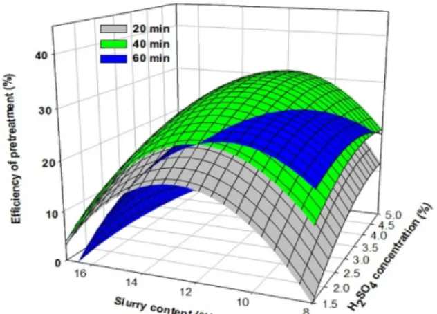 Fig. 2. Effect of (A) enzyme type and (B) enzyme dosage on glucose release from U. pinnatifida hydrolysate with 14.5% (w/v) slurry at pH 5.0, 45 ℃, for 48 h after thermal acid hydrolysis