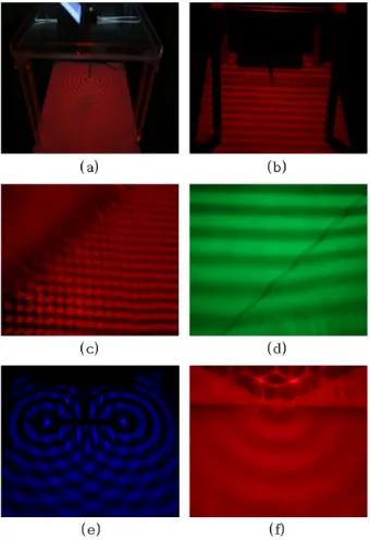 Fig. 5. The pictures of ripple tank experiment using a newly developed equipment. (a) circular waves, (b) straight waves, (c) reflection, (d) refraction, (e)  interfer-ence, and (f) diffraction of waves.