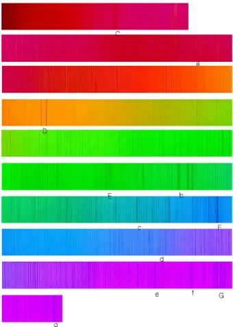 Fig. 11. First order solar spectrum observed by reflection type DVD spectrometer.