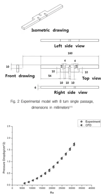 Fig.  2  Experimental  model  with  8  turn  single  passage,  dimensions  in  millimeters (11)