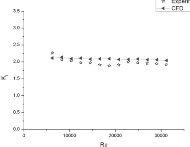 Fig.  5  Analysis  model  with  1  stage  passage  using  the  divergence  angle,  dimensions  in  millimeters 