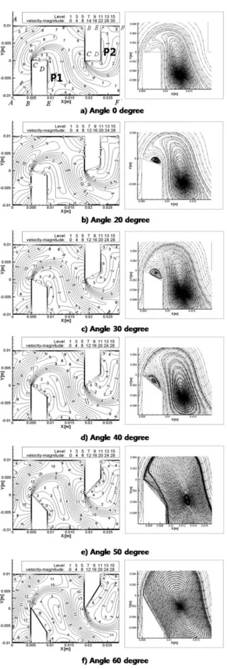 Fig.  8  Sections  in  curved  duct  without  divergence  angle  for  Re  28,000 
