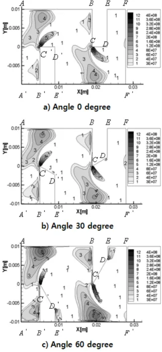 Fig.  9  Secondary  flow  vector  diagram  for  section  (1)  for  Re  28,000 