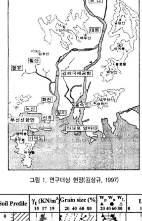 그림 1. 연구대상 현장(김상규, 1997) 그림 2. 장유 지역비하여 실무적용에 용이하다는 장점이 있다.  그러나 비배수 전단강도는 전단모드,  구속조건,  변형속도 등의 인자에 영향을 받으므로 사용 목적에 따라 적절한 시험조건을 선택해야 한다