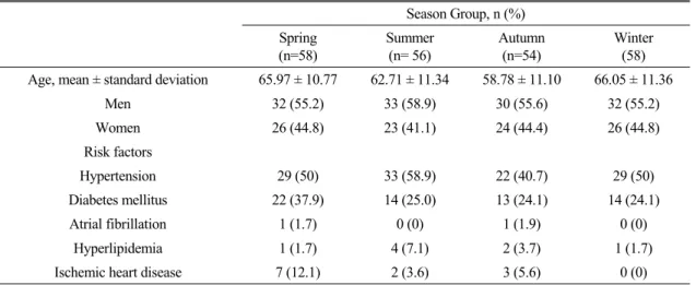 Table  1  shows  the  distribution  of  stroke  among  4  seasons  according  to  the  general 