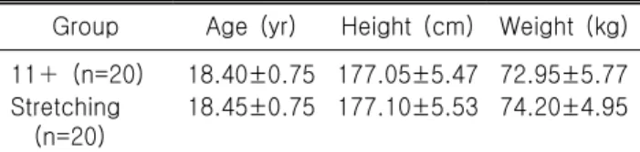 Table  1.  Physical  characteristics  of  subjects 
