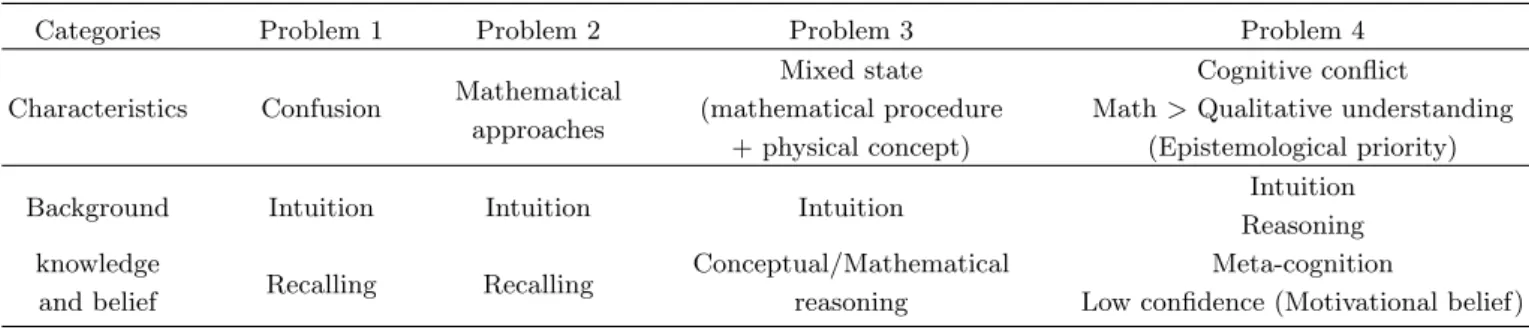 Fig. 8. The problem 2.