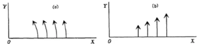 Fig. 1. Taber’s two characteristics of Curl.