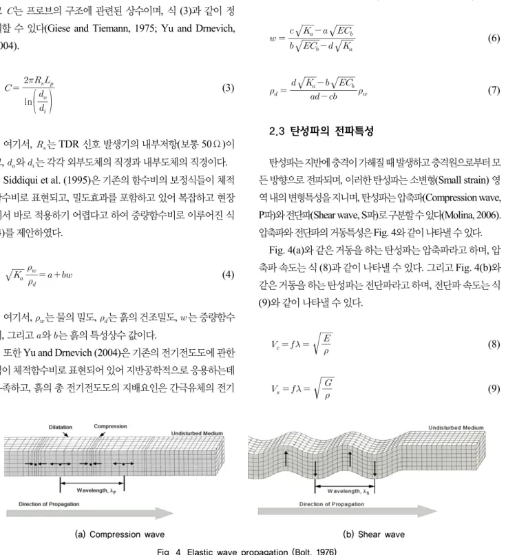 Fig. 4. Elastic wave propagation (Bolt, 1976)