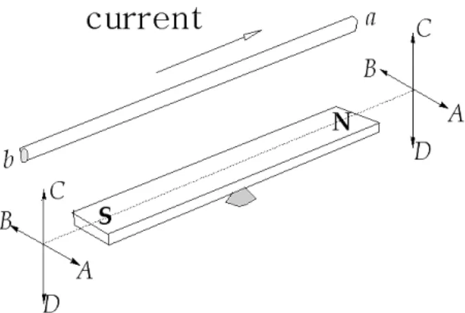 Fig. 1. Construction of bar magnet and rod conductor.