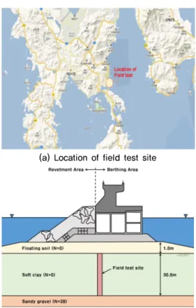 Fig. 20. Comparison of strength increment ratio (Floating soil 67% + Sand 33%)
