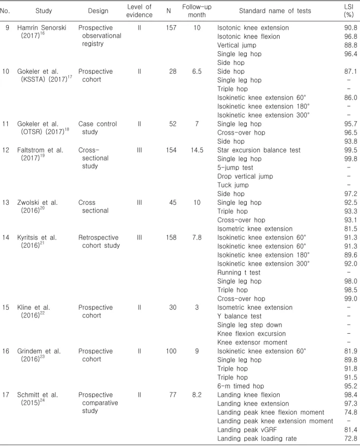 Table  1.  Continu ed