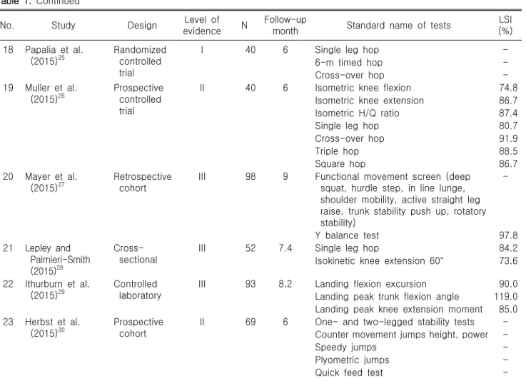 Table  1.  Continu ed