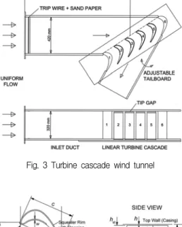 Fig.  3  Turbine  cascade  wind  tunnel