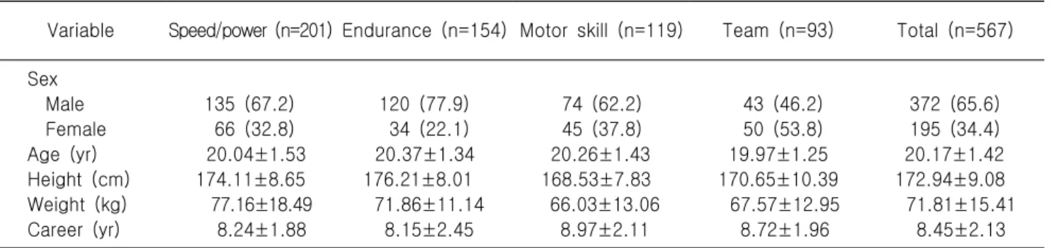 Table  1.  Participants’  demographic  information