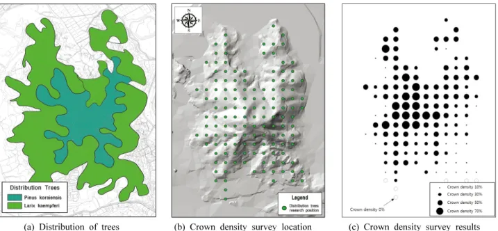 Fig. 3. Crown density of the Gwehwasan area(example)