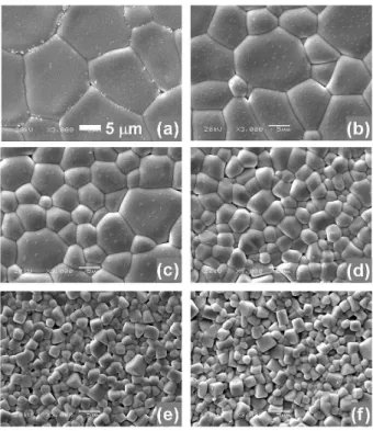 Fig. 1. X-ray diffraction patterns of (Bi 0.5 Na 0.5 )(Ti 1−x W x )O 3 ceramics: (a) x = 0.0, (b) x = 0.001, (c) x = 0.002, (d) x = 0.004, (e) x = 0.008, and (f) x = 0.016 sintered at 1150 ◦ C for 2 h in air