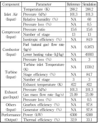 Fig.  2  Compressor  map