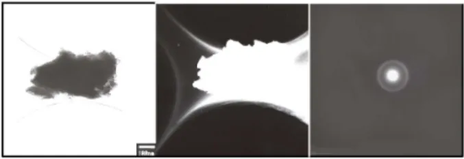 Fig. 8. TEM images of bright-field and dark-field images and the corresponding diffraction pattern for as-milled powder