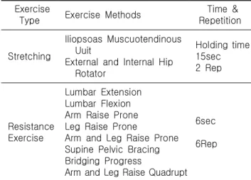 Table  2.  Exercise  Program  of  Spinal  Stabilization (SSE) Exercise 