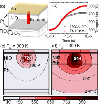 Fig. 11. Results of a finite element analysis for thermal distributions inside a NiO capacitor with a conducting filament
