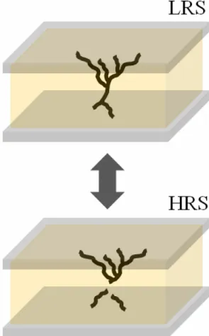 Fig. 7. (a) A schematic diagram of the RCB network, composed of circuit breakers. (b) detail switching  con-ditions between bistable states of a circuit breaker