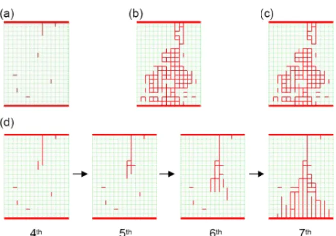 Fig. 8. Detailed circuit breaker configurations in the RCB networks. (a) A pristine state with a few circuit breakers in the on-state