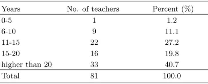 Table 2. The distribution of subjects with career on ed- ed-ucation.