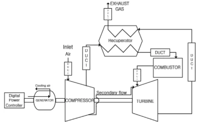 Fig.  1  MGT  system  configuration 2. 시스템 모델링  2.1 시스템 형태 본 연구에서 구상하는 MGT 시스템의 개략도는 Fig
