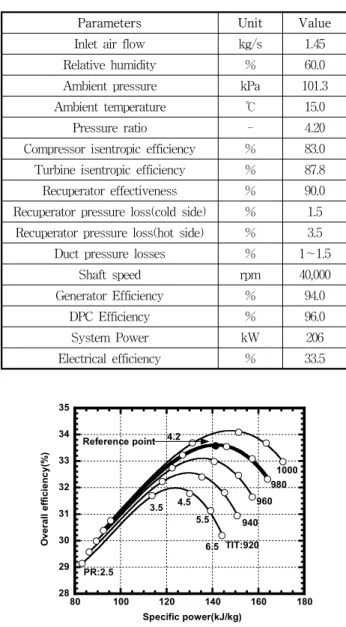 Fig.  3  Separated  cooling  type
